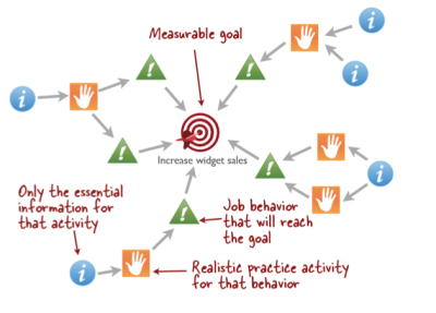 Cathy Moore's Action Map