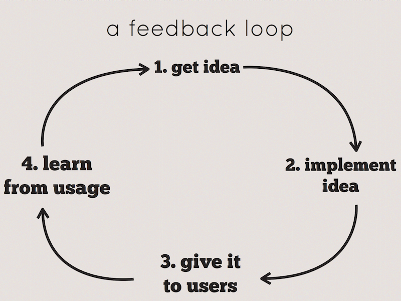 A feedback loop